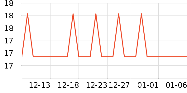 �Ź�������ʷ�۸�