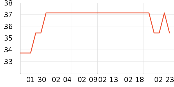 ������ʷ�۸�