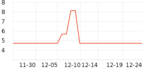 �˸���ͷ԰����Ʒ��ʷ�۸�