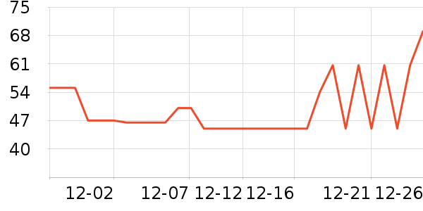 �����˶�����ʷ�۸�