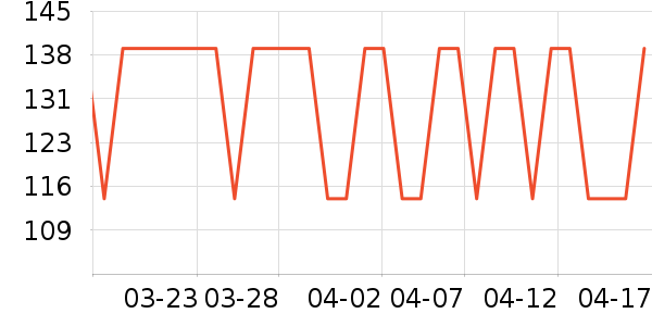 ����Ѫѹ����ʷ�۸�