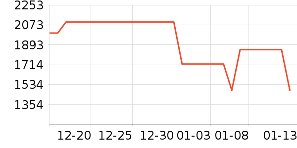 �����/ѧϰ����ʷ�۸�