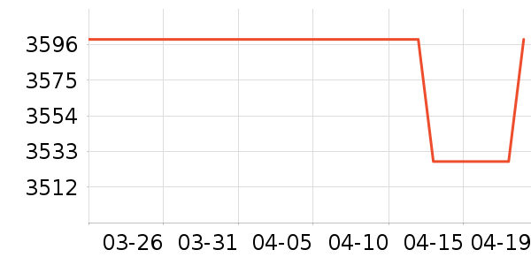 �����������ʷ�۸�