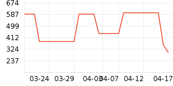 ŵ�ۿ���ʽPolo����ʷ�۸�