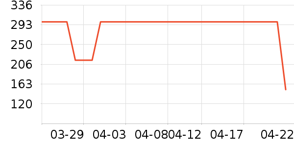 ��˾�Ƿ�ɹ����ʷ�۸�