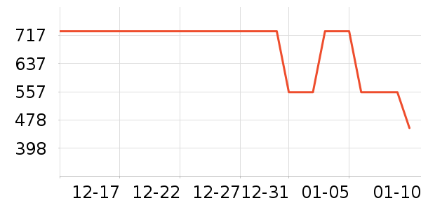 �ھư׾���ʷ�۸�