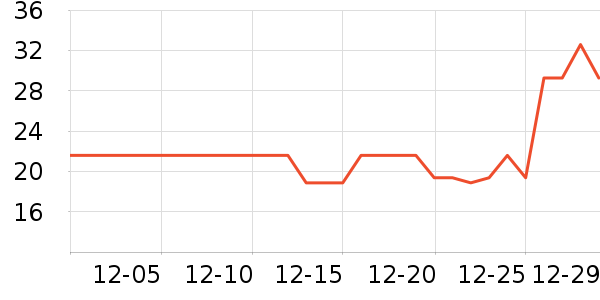 ��������ʷ�۸�