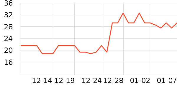 ��������ʷ�۸�