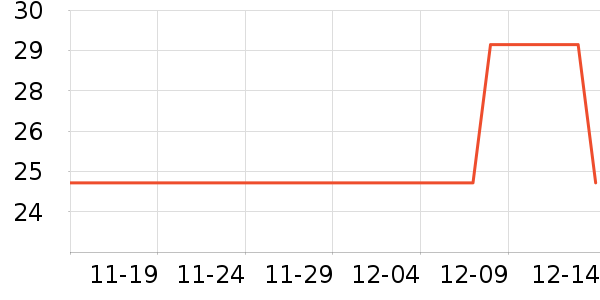 Ī������ʷ�۸�