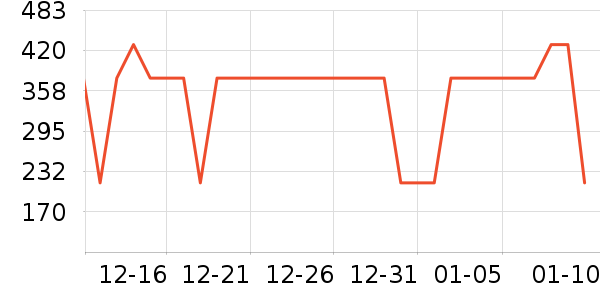 ����˼��̺/�ص���ʷ�۸�