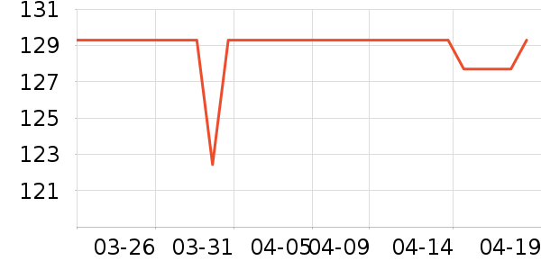 ŵ������о/����/��ͷ��ʷ�۸�