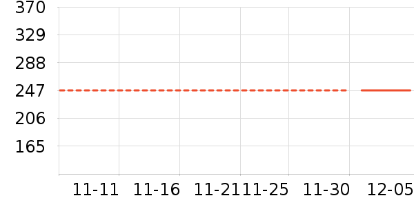 ��������ʷ�۸�