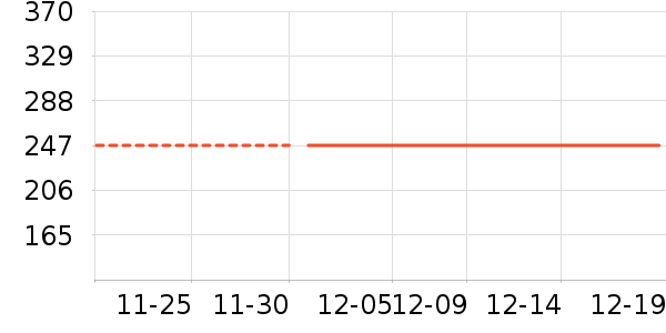 ��������ʷ�۸�