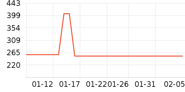 �����˵綯������ʷ�۸�