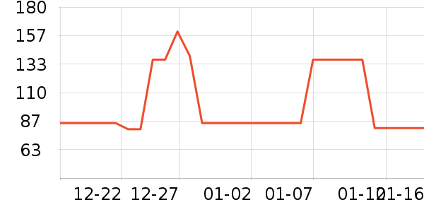 ������֯��ʷ�۸�