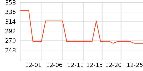 ˮ�Ǳ�����ʷ�۸�