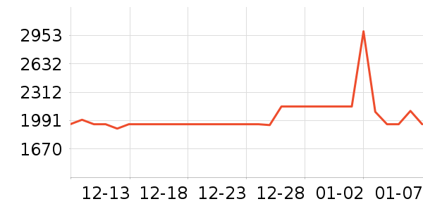 BrainCo��Ħ��/��Ħ����ʷ�۸�
