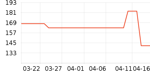 ����ͼ����ʷ�۸�