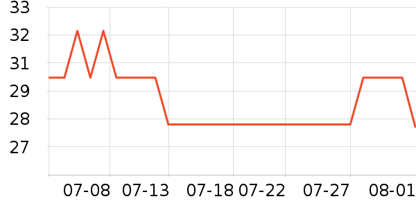 ����ѧ���ľ���ʷ�۸�