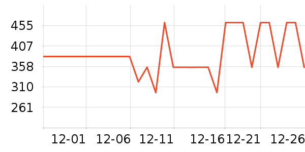 WACACO����������ʷ�۸�