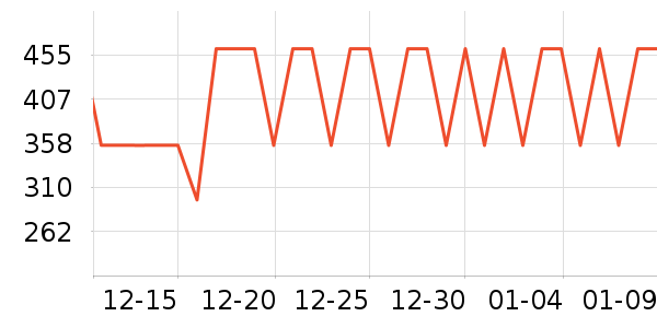 WACACO����������ʷ�۸�