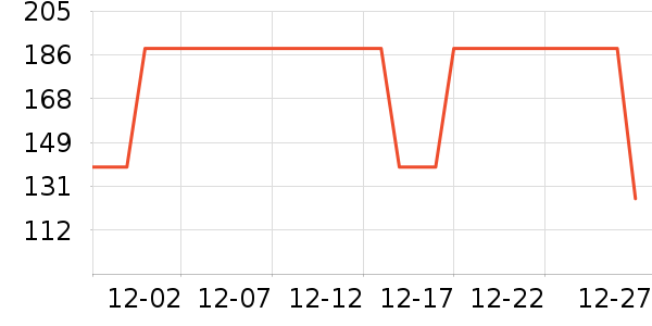 �Ƶ������ʷ�۸�