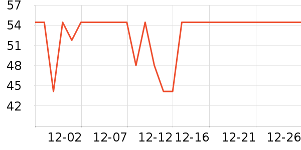 ��Ǳ���/������ʷ�۸�