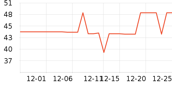 ��ţţ��/��Ʒ��ʷ�۸�