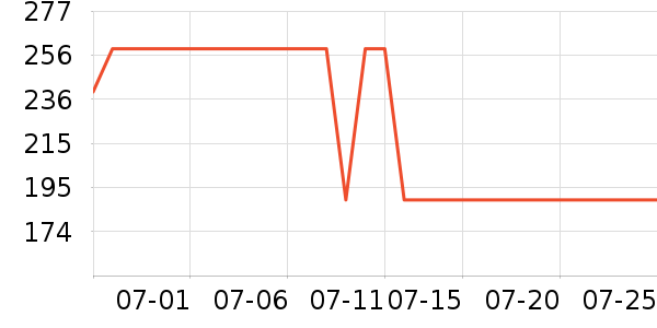 С������������������ʷ�۸�