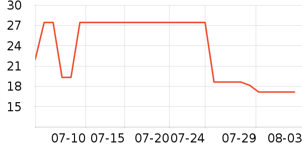 ���Ϲ�Ůʿ�ڿ���ʷ�۸�