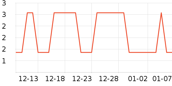 �Ź�������ʷ�۸�