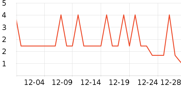 ���׹���/������ʷ�۸�