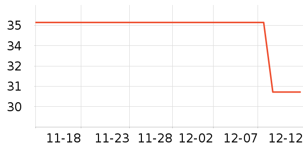 ͨ��������ʷ�۸�