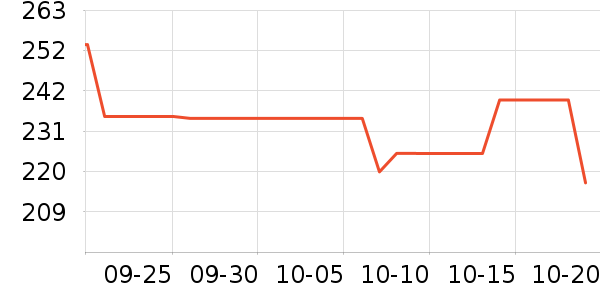 ¶������Һ��˪��ʷ�۸�