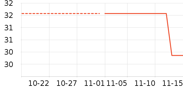 O2O��Ŀ��ʷ�۸�