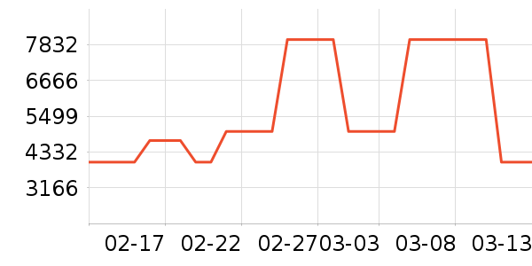 ����������ʷ�۸�