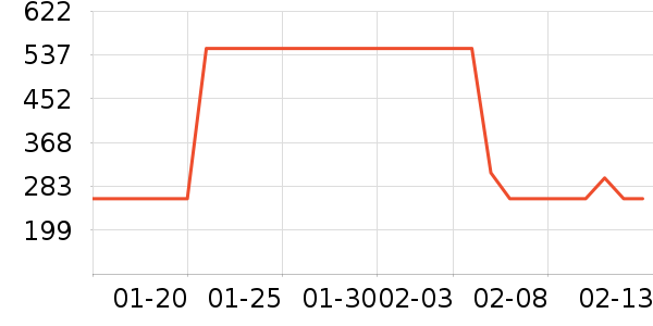 ���ϴ�˹�˶�����/��ͷ����ʷ�۸�