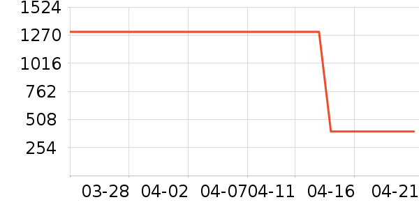 ��ԡ������ʷ�۸�