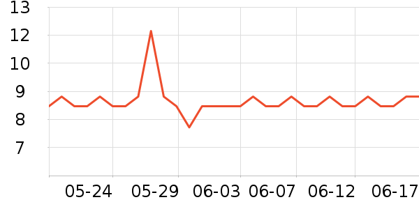 ����ʵ�����ʷ�۸�