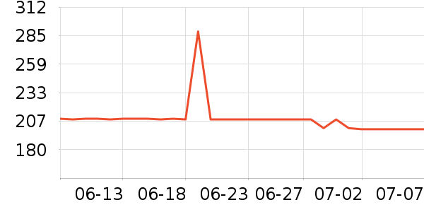 ����CC/BB˪��ʷ�۸�