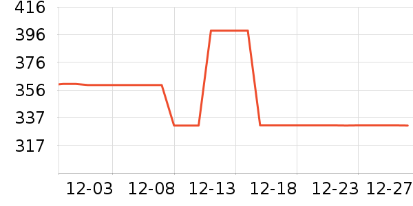 she��s������ʷ�۸�