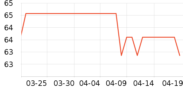 ����������/�̲���ʷ�۸�