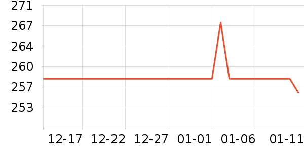 ����԰��/У��/У��������ʷ�۸�