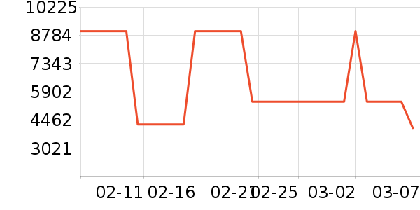 Ůʽ���޷���ʷ�۸�