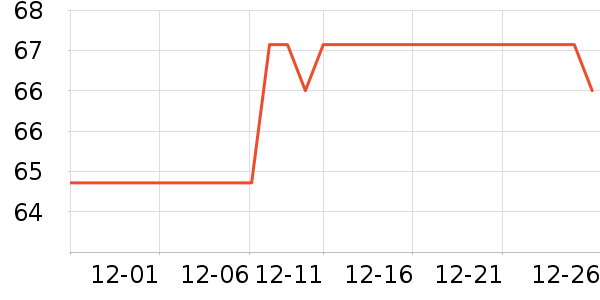 Puressentiel��޹������ʷ�۸�