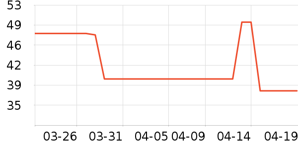 ³��ʳ������ʷ�۸�