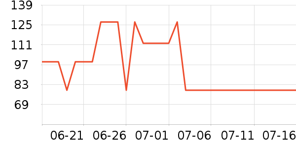 ���˶���ë����Ʒ��ʷ�۸�