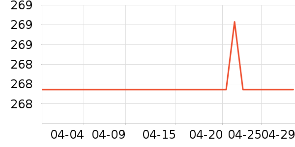 ����������������ʷ�۸�