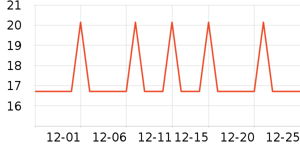 �Ź�������ʷ�۸�