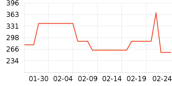 ��ԣ���Ѿ���ʷ�۸�